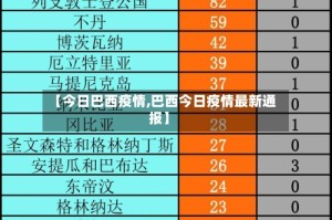 【今日巴西疫情,巴西今日疫情最新通报】