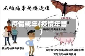 疫情或年(疫情年兽)
