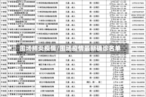 围场肺炎疫情/围场疫情最新确诊名单