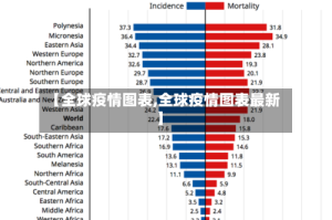 【全球疫情图表,全球疫情图表最新】