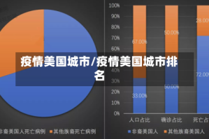 疫情美国城市/疫情美国城市排名