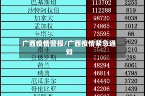 广西疫情警报/广西疫情紧急通知