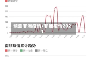 预测非洲疫情/非洲疫情2021