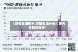 【疫情数据研判,疫情数据分析主要内容包括哪些】