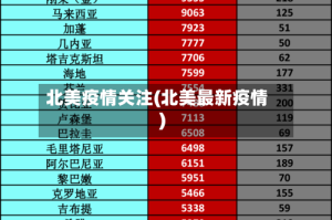 北美疫情关注(北美最新疫情)