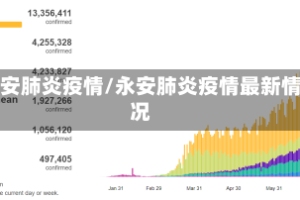 永安肺炎疫情/永安肺炎疫情最新情况
