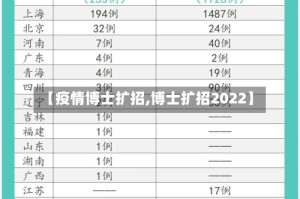 【疫情博士扩招,博士扩招2022】