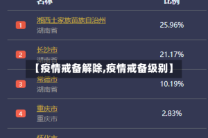【疫情戒备解除,疫情戒备级别】