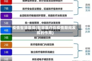 疫情智慧医保(智慧医疗在疫情期间发挥的作用)