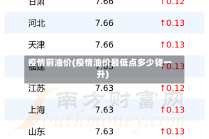 疫情前油价(疫情油价最低点多少钱一升)