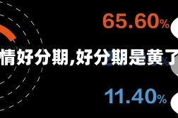 【疫情好分期,好分期是黄了吗】