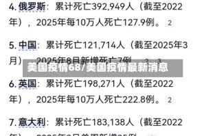 美国疫情68/美国疫情最新消息