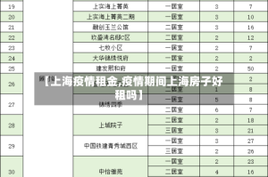 【上海疫情租金,疫情期间上海房子好租吗】