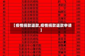 【疫情捐款退款,疫情捐款退款申请】