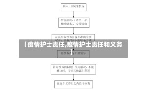 【疫情护士责任,疫情护士责任和义务】