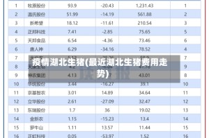 疫情湖北生猪(最近湖北生猪费用走势)