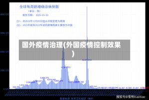 国外疫情治理(外国疫情控制效果)