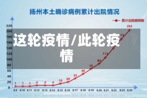 这轮疫情/此轮疫情