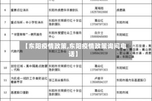 【东阳疫情政策,东阳疫情政策询问电话】