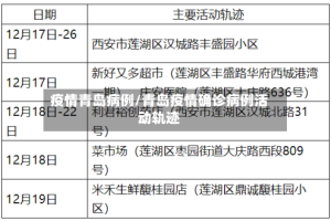 疫情青岛病例/青岛疫情确诊病例活动轨迹