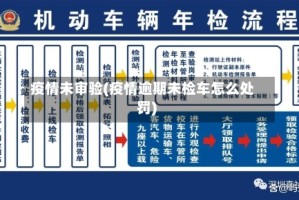 疫情未审验(疫情逾期未检车怎么处罚)