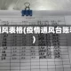 疫情通风表格(疫情通风台账表格)