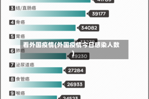 看外国疫情(外国疫情今日感染人数)