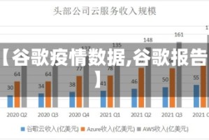 【谷歌疫情数据,谷歌报告】