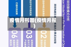 疫情月刊图(疫情月报)