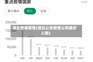湖北警察疫情(湖北公安疫情公布确诊人数)