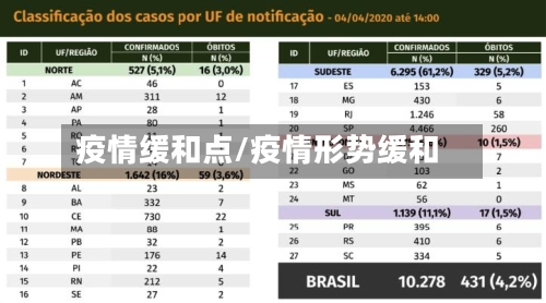 疫情缓和点/疫情形势缓和-第1张图片