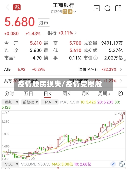 疫情股民损失/疫情受损股-第3张图片