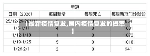 【最新疫情复发,国内疫情复发的概率】-第3张图片