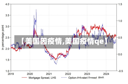 【美国因疫情,美国疫情qe】-第1张图片