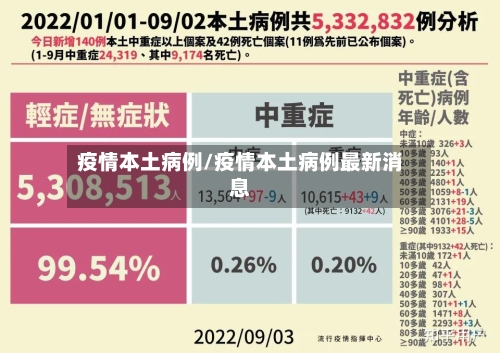 疫情本土病例/疫情本土病例最新消息-第1张图片