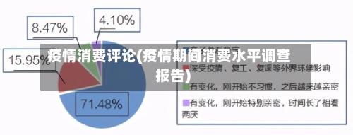 疫情消费评论(疫情期间消费水平调查报告)-第1张图片