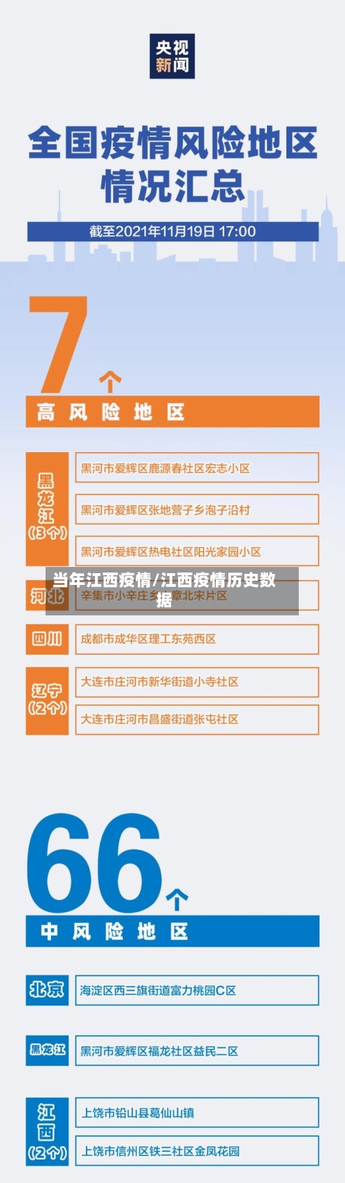 当年江西疫情/江西疫情历史数据-第2张图片
