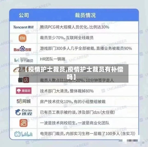 【疫情护士裁员,疫情护士裁员有补偿吗】-第3张图片