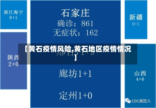 【黄石疫情风险,黄石地区疫情情况】-第3张图片