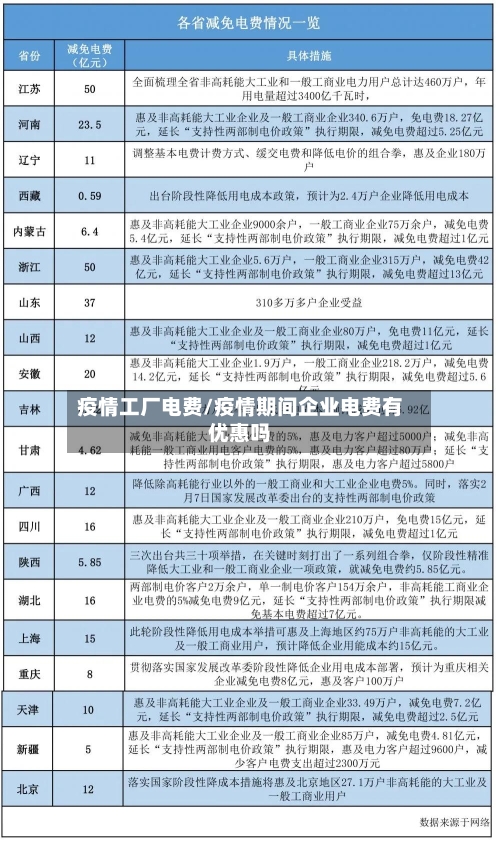 疫情工厂电费/疫情期间企业电费有优惠吗-第2张图片