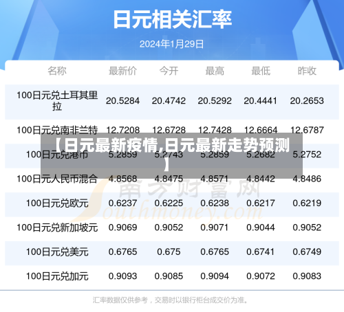 【日元最新疫情,日元最新走势预测】-第1张图片