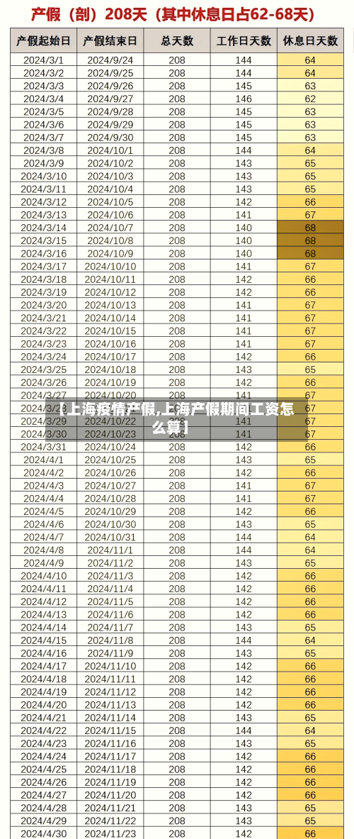 【上海疫情产假,上海产假期间工资怎么算】-第1张图片