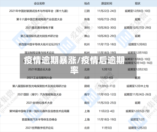 疫情逾期暴涨/疫情后逾期率-第1张图片