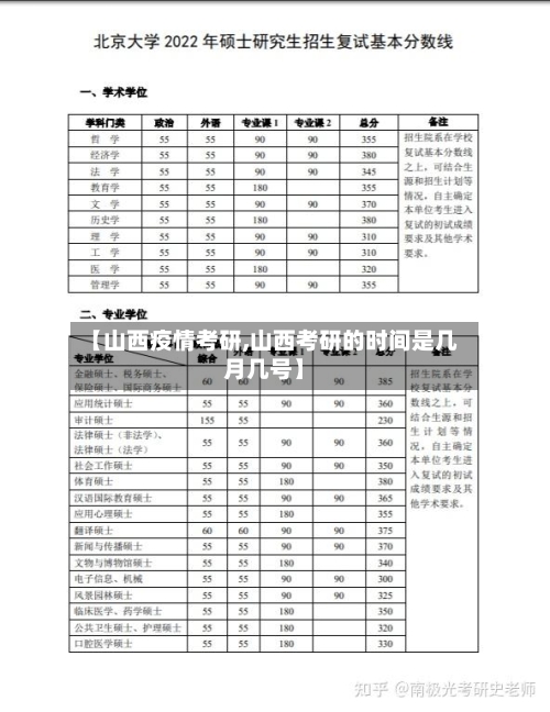 【山西疫情考研,山西考研的时间是几月几号】-第1张图片