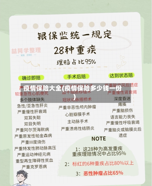 疫情保险大全(疫情保险多少钱一份)-第2张图片