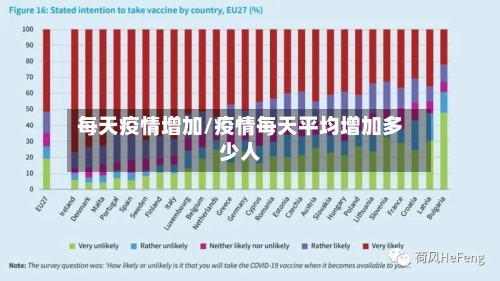 每天疫情增加/疫情每天平均增加多少人-第1张图片