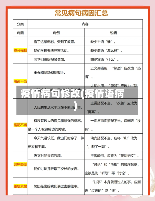 疫情病句修改(疫情语病)-第1张图片