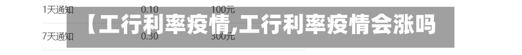 【工行利率疫情,工行利率疫情会涨吗】-第3张图片