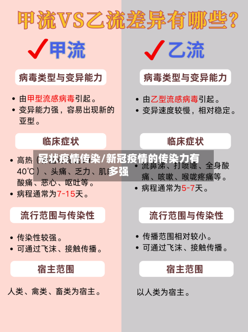冠状疫情传染/新冠疫情的传染力有多强-第1张图片