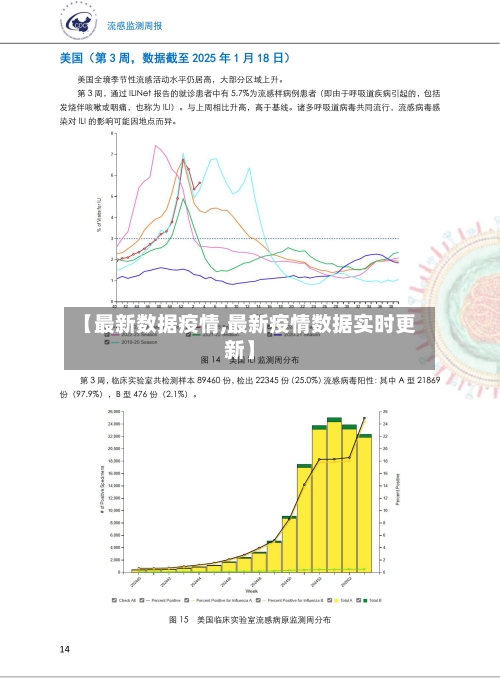 【最新数据疫情,最新疫情数据实时更新】-第2张图片
